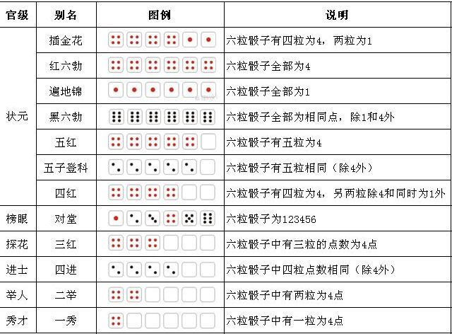 博饼规则图