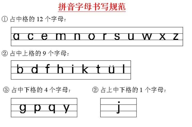 汉语拼音书写笔顺 四线格位置 拼读都收齐了!