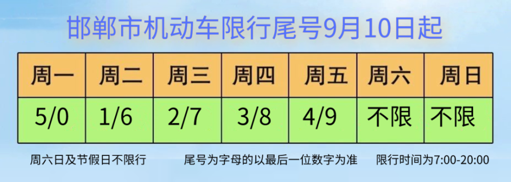 邯郸限号紧急通知关于市主城区和其他县城区机动车限行号牌轮换的通知