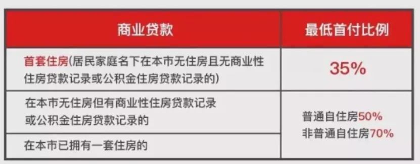 上海什么情况需要开收入证明 腾讯网