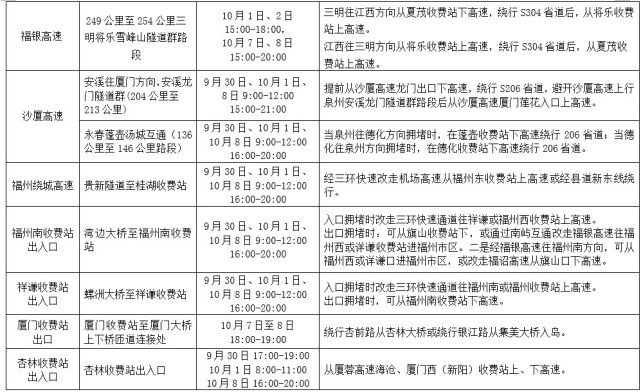 福建各市2020年前7个_福建奔驰威霆2020款(3)