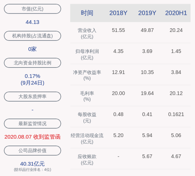 孚日股份:董事孙浩博辞职