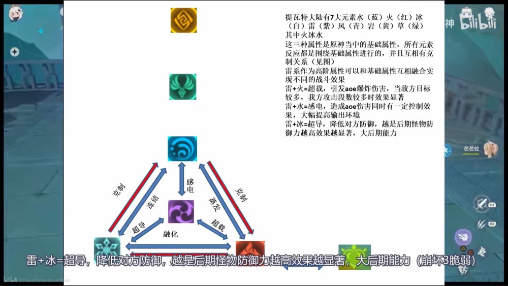 《原神》玩家玩坏元素反应,迷惑行为让物理老师拍手叫