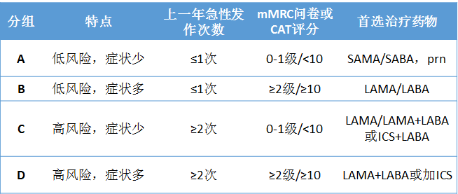 呼吸科的常用评分你了解多少看完赶紧收藏│临床必备