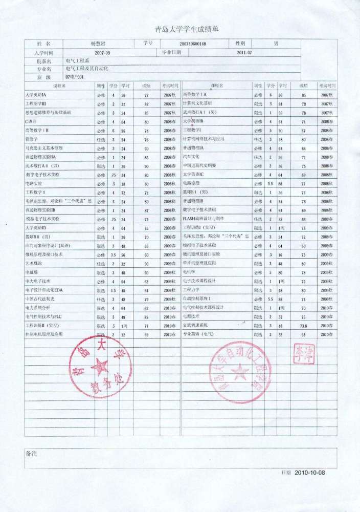 大学该不该把成绩单寄给家长,大学生能不能对自己负责