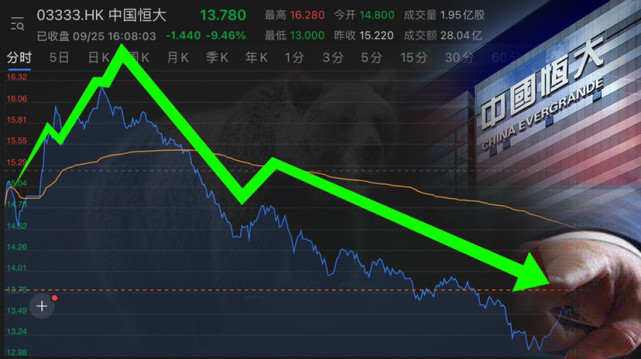 境外基金恶意做空恒大股票异常放量30倍