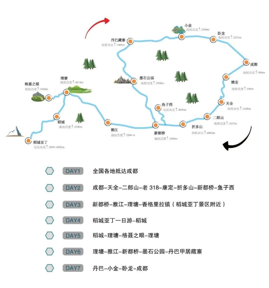 让人一见倾心的格聂之眼的旅行路线