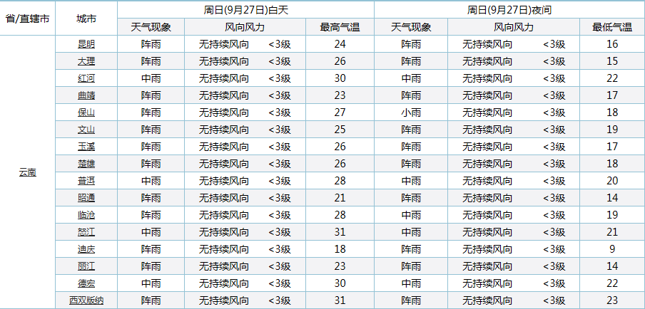 云南丽江天气预报图片