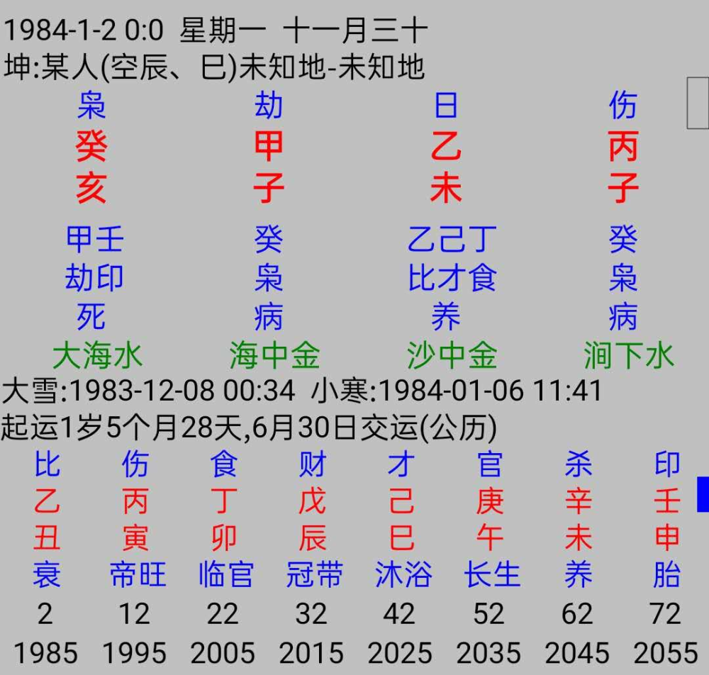 这就是月令为乙木的食伤,一般来说会是一种食伤旺相的格局,再结合其它