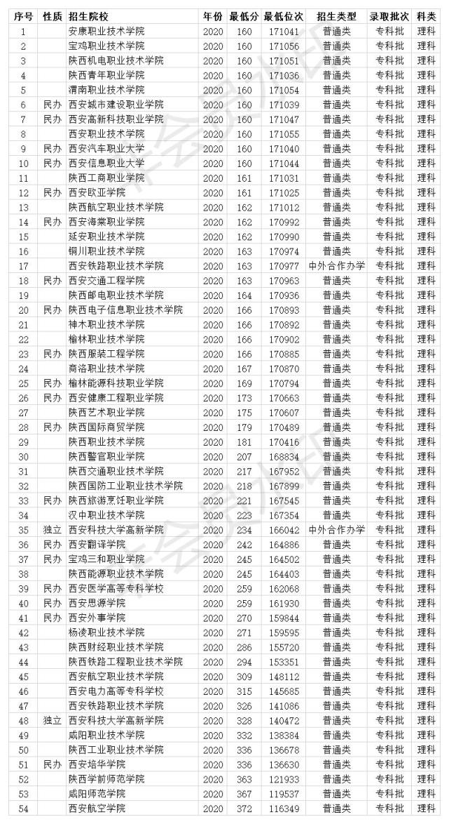 2019甘肃高考分数预测_2017年陕西高考分数预测线_2022甘肃省二本分数线预测