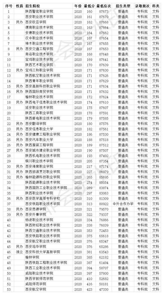 2022陕西省一本分数线预测_今年青海高考的分数预测线_2018陕西高考分数预测