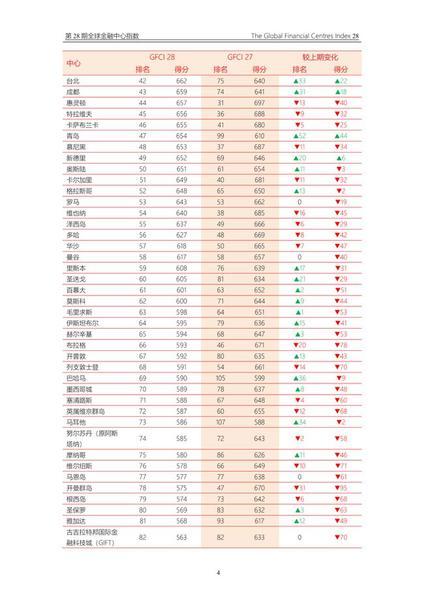 2020西安各区域经济总量排行_2020年西安限行区域图