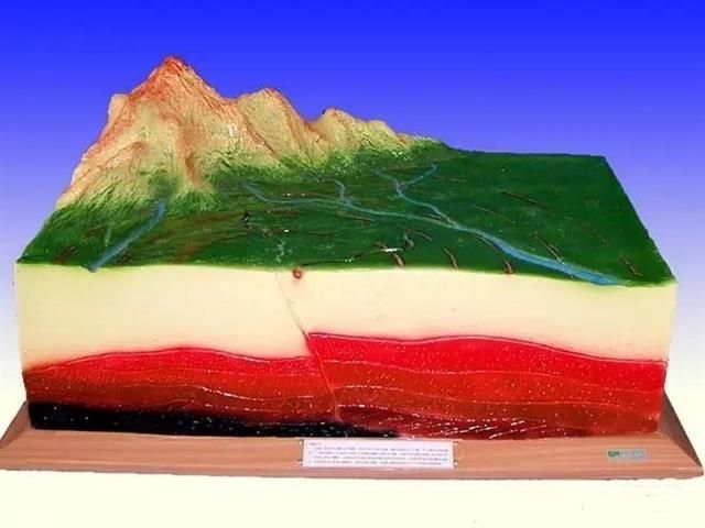 地理先生应知晓的45种经典地貌模型!