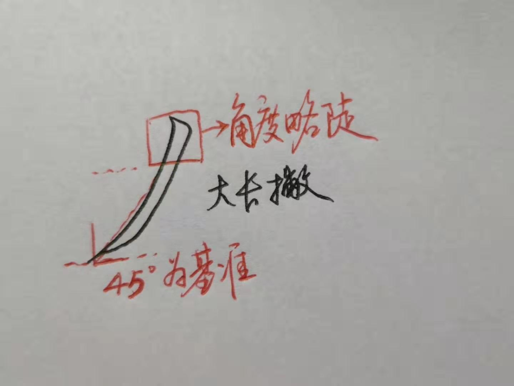 只要灵活掌握这3点,写好所有带撇的字,让你的字越来越