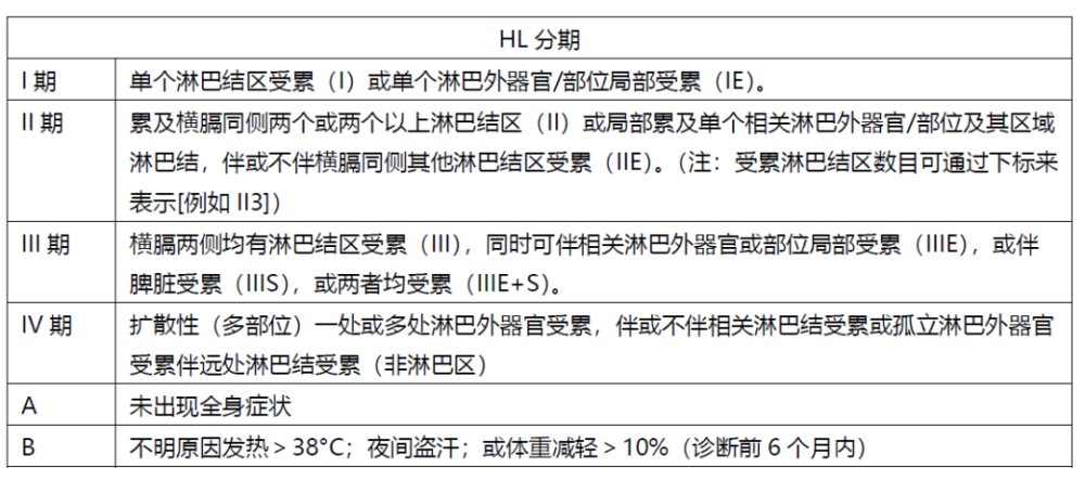 李志铭教授:霍奇金淋巴瘤诊治进展