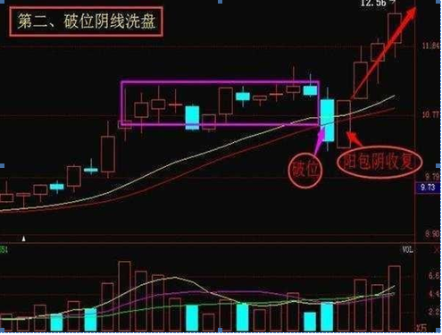 手中股票一旦符合"跌停式"洗盘,切记万万不可卖出,这都是主力的套路