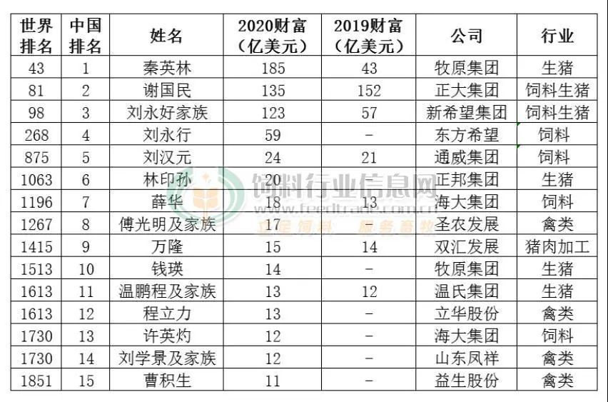 赞助央视首档综艺,国内营业收入超8百亿,正大谢氏家族创业史