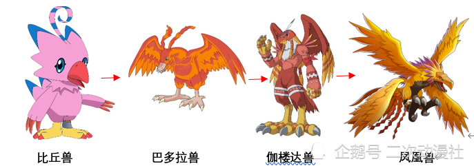 强袭,燃烧之翼,马赫羽翼主链进化方向:豆苗兽比高兽比丘兽巴多拉兽