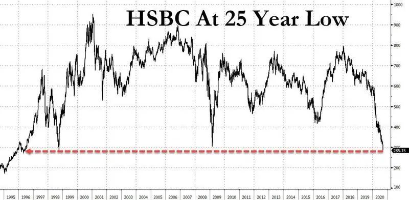 香港汇丰银行流水 腾讯网