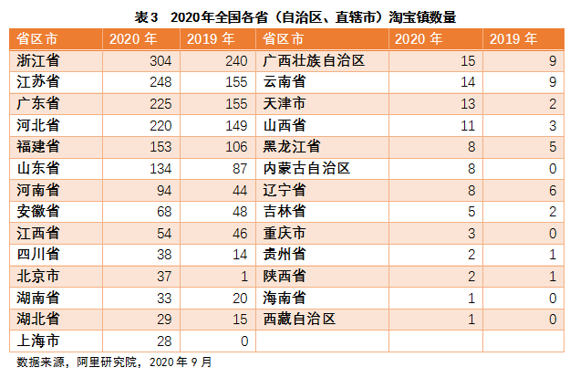 2020年江苏乡镇gdp排名_31省份2020年GDP出炉 23城超万亿(2)