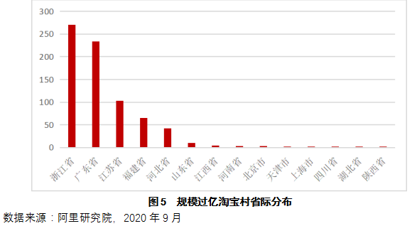 福建邵武2020年GDP多少_邵武市2020年国民经济和社会发展统计公报(3)