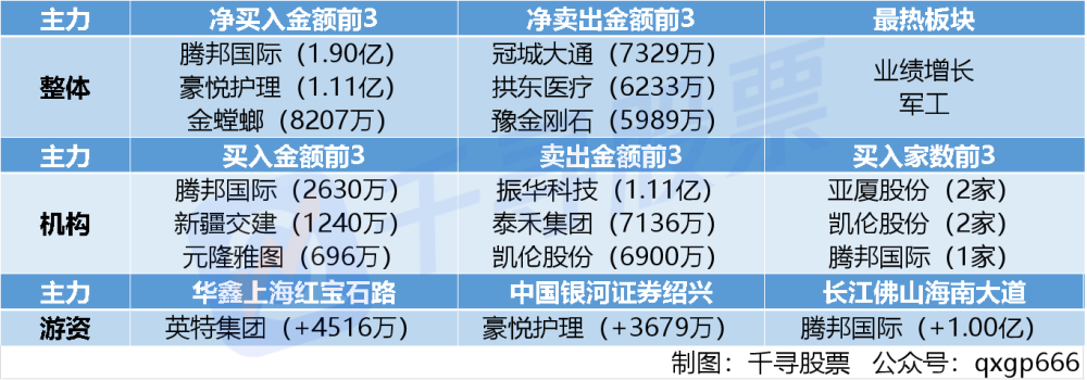 周末重磅:14大消息影响市场,外资入a股门槛降低,机构高呼持股过节