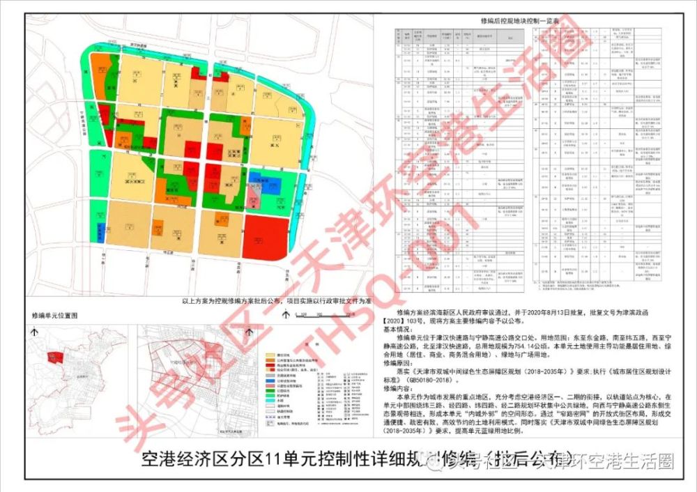 【热点新闻】空港经济区二期,三期控规调整公布!涉及居住,轨道等方面!