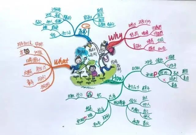 13张思维导图助你读懂《正面管教》