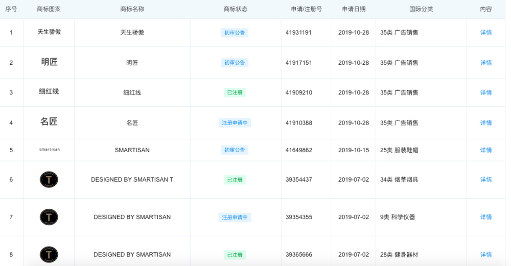 罗永浩上演“真还传”？至今仍有供应商讨债无门