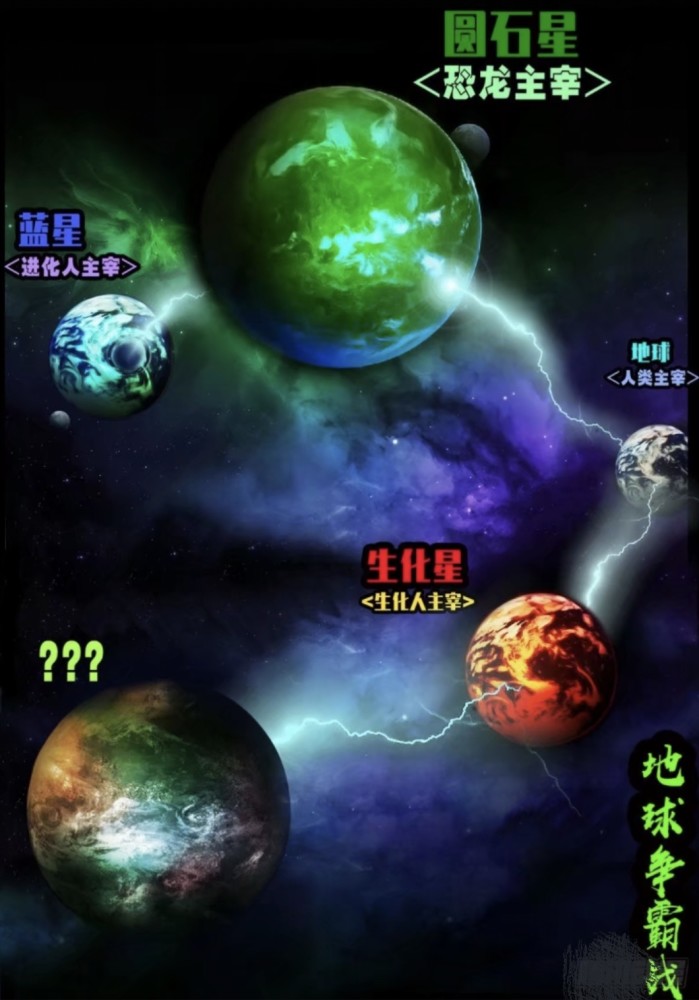 《地球尽头》漫画五星齐聚,已有四星现世,谁会是最后一个地球的主宰者