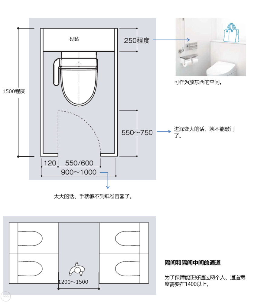 小便器的安装尺寸