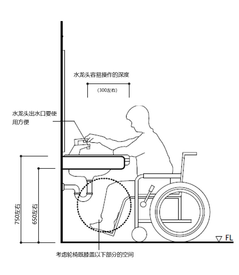 无障碍卫生间轮椅和洗手台对应尺寸参考