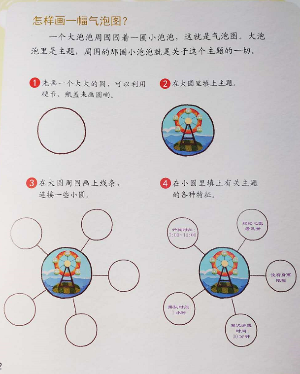 一看就会的思维导图,美国幼儿园都在学,为啥国内受冷落