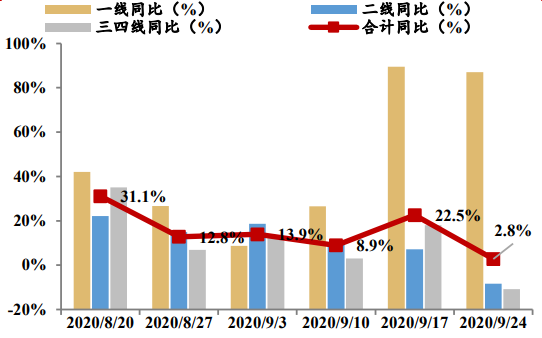 长春gdp下降了吗_东北第一大省会易主,长春反超沈阳,谁能拿下国家中心城市(3)