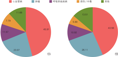 3.3亿国人患心血管疾病，“病根”在哪里？