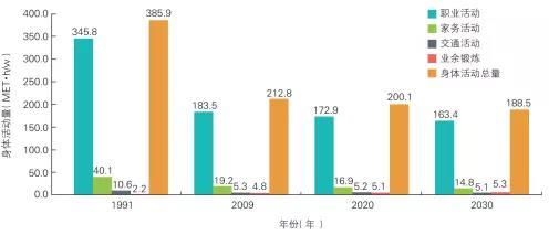 3.3亿国人患心血管疾病，“病根”在哪里？