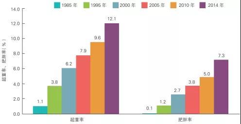 3.3亿国人患心血管疾病，“病根”在哪里？