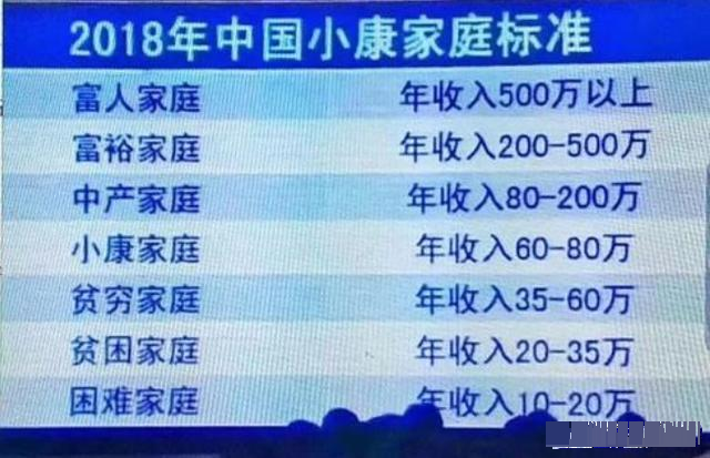 三口之家收入合计5千8百元有房有车无贷款算中产吗