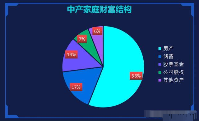存款多少钱算是中产阶层?看完后明白了!