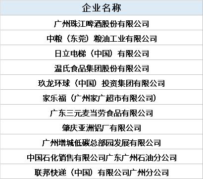 粤招聘信息_2016年广东省集中时间组织开展事业单位公开招聘准考证打印入口(2)