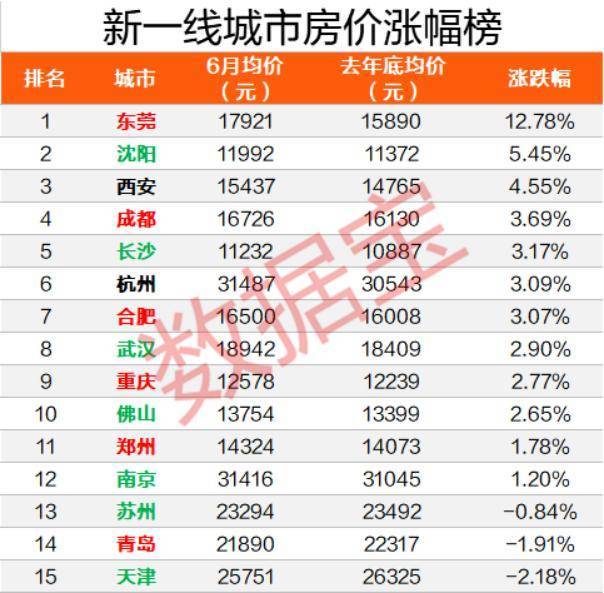 2020年西安经济总量排第几_2020年西安火车站图片
