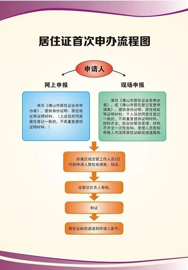 佛山居住证申领指南看这一篇就能了解