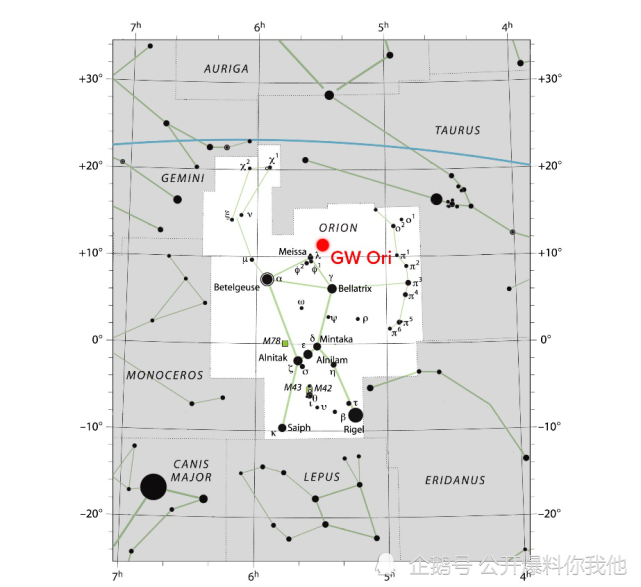 这是一个年轻的等级三星系统(hierarchical triple system,或称三合