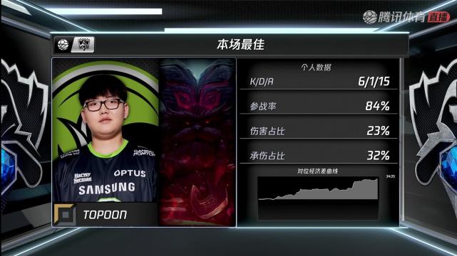 %title插图%num