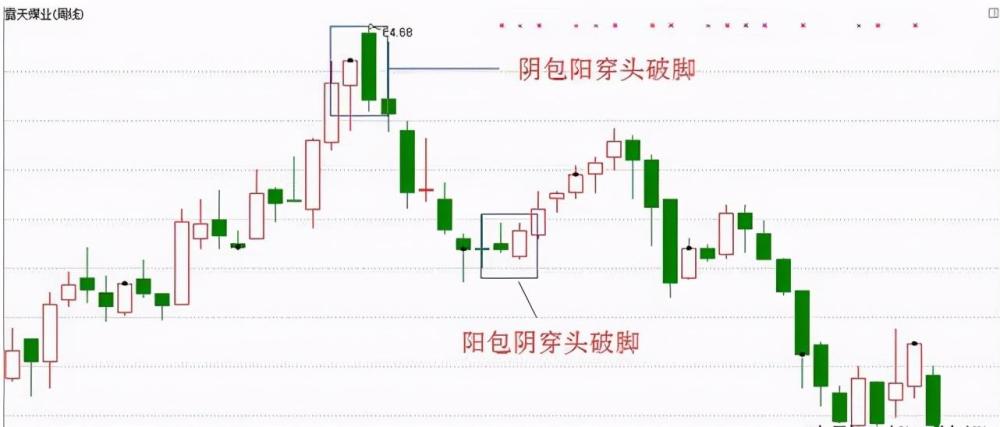 中国股市:一旦出现"穿头破脚,要么抄底要么逃跑,读懂少走弯路