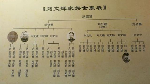 大地主刘文彩后代过得如何多学者少经商其孙子没有善终