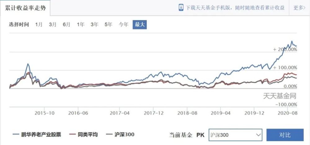 参与蚂蚁股票配售的基金,实力到底如何?