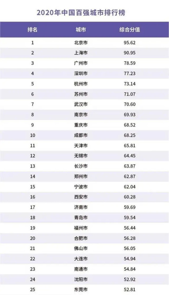 长安区2020gdp总量_2020西安各区县GDP出炉丨长安超碑林,三强座次调换(3)