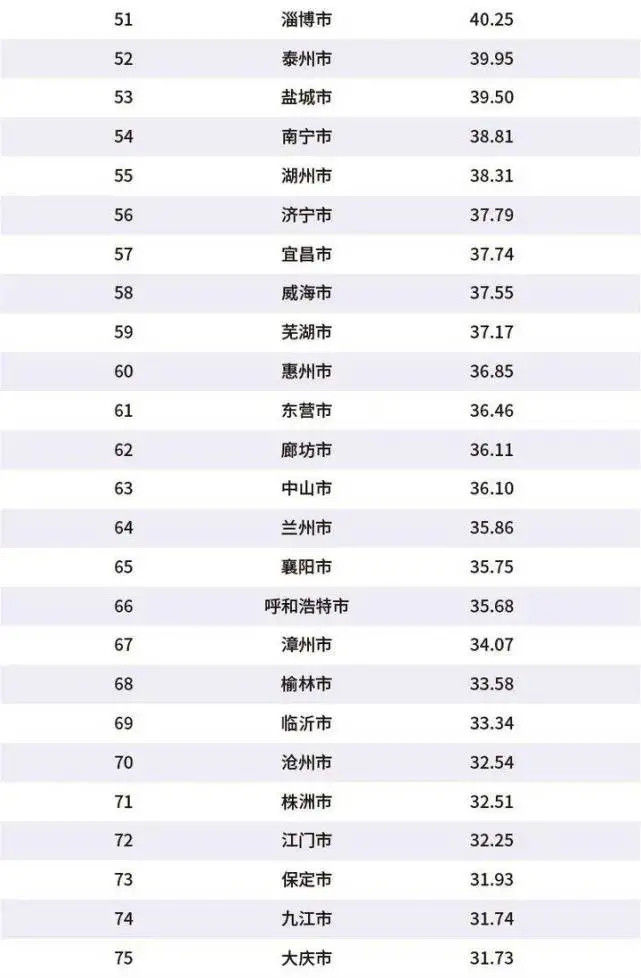 长安区2020gdp总量_2020西安各区县GDP出炉丨长安超碑林,三强座次调换(3)
