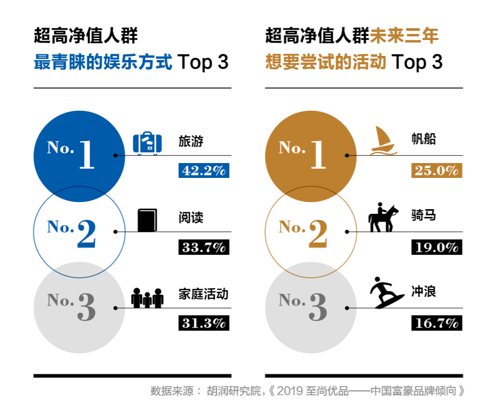 多事之秋高净值人群如何保卫家族财富应该防范哪些风险